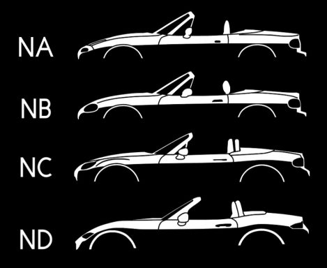 Vorlage für meine Mazda MX5 T-Shirts